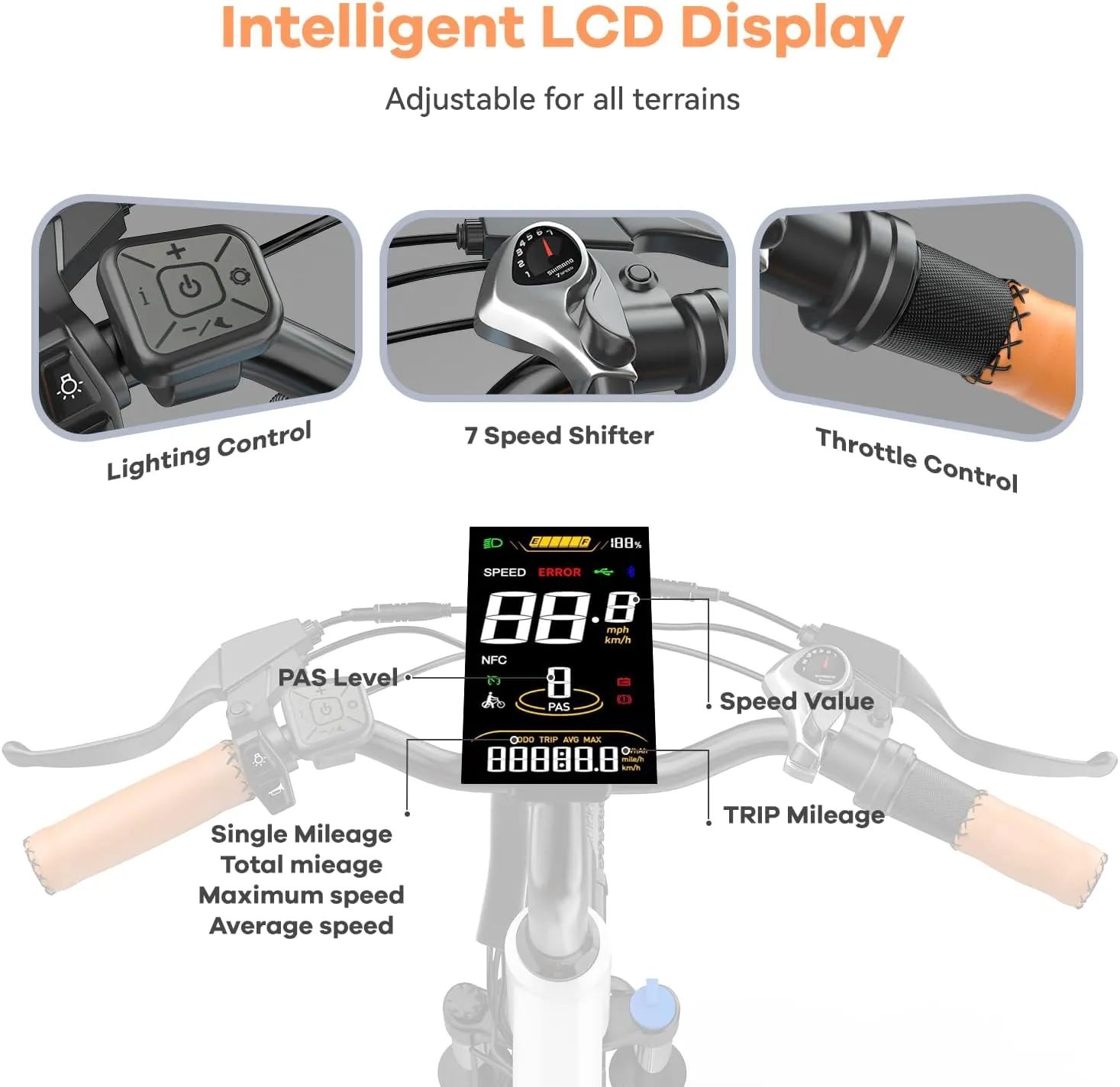 26" Electric Bike for Adults,1000W Motor Peak Ebike Max Long Range 70 Miles & 28 Mph by 48V Removable Battery,Commuter Fast E-Bikes,7-Speed Step Thru Electric Bicycles UL Certified